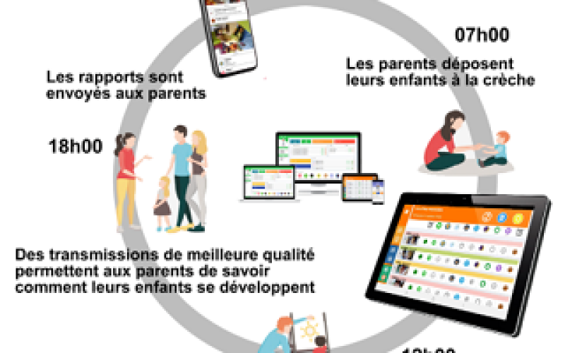 Aqoona, la communication parents-crèches réinventée