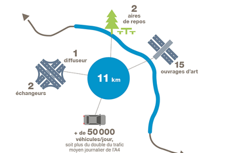 Le contournement Nord-Est de Metz présenté ce soir